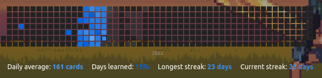 Anki day streak